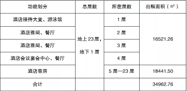 滨湖|内蒙古师范大学内师大厦东楼酒店房产进行公开招租