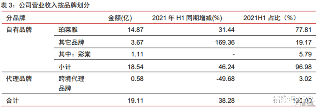 薇娅 颜值即正义!万物皆可妆!化妆品国货龙头的风口机遇