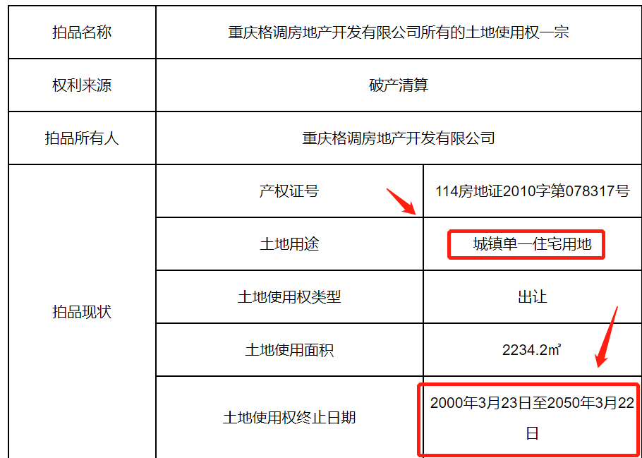 |又一家重庆开发商破产！核心区土地低价甩卖，却无人接盘？