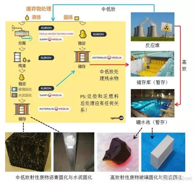 科技修仙EScat|重大突破！中国核废料玻璃固化有多牛？是一劳永逸还是祸遗子孙？