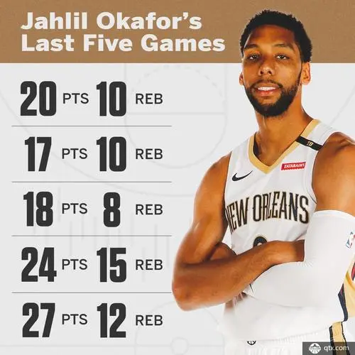 奥卡福|重磅！NBA探花来中国打球！19队又要炸！他直接加盟第2强队