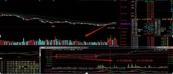 A股 主力吸筹100%出现这3个特征,散户若看懂,庄家控股无所遁形