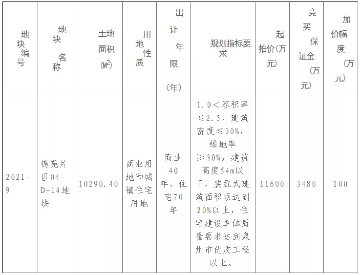 泉州|土拍预告！泉州11月将再出一地！毛坯限价10032元/平！位置就在...
