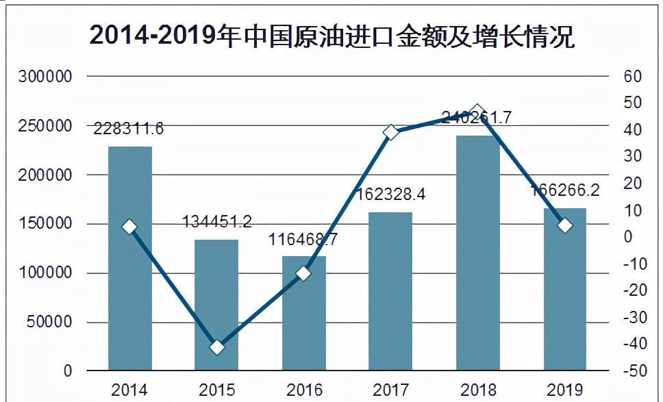 |沙漠内发现35亿吨石油，够人类使用多少年呢，为何无人敢开采？