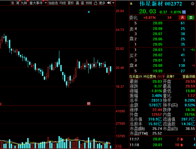 中國股市：北向資金連續加倉名單！這16股獲得續加倉! (收藏)-圖9