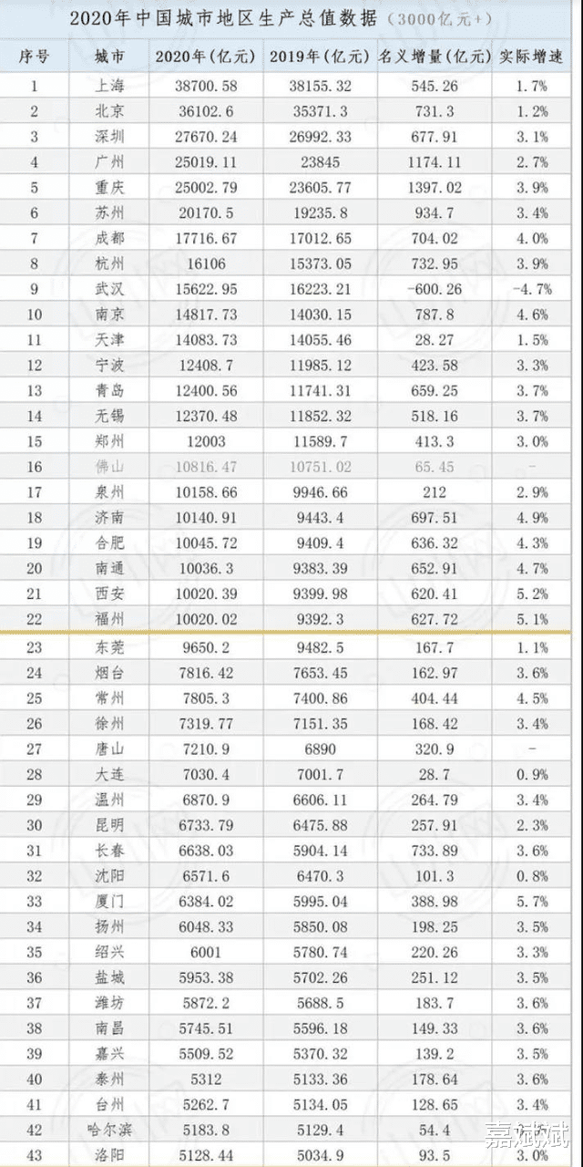 哈尔滨|哈尔滨出16条稳楼市，措施很好，谈5点担忧