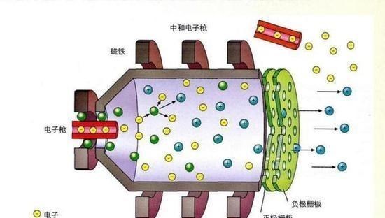 小行星|我们为什么要捕获小行星并带回地球？不光上面有金子那么简单