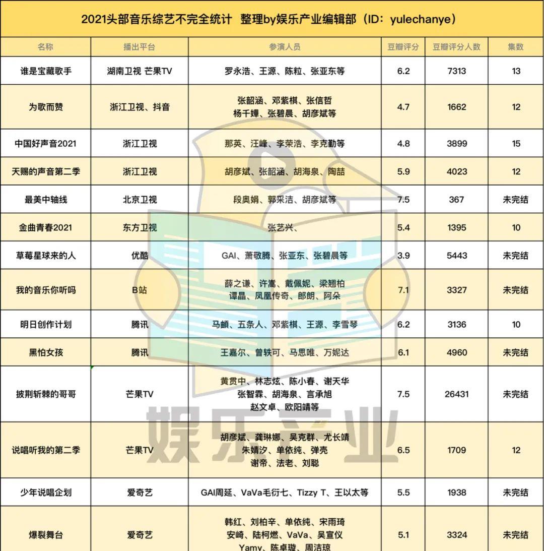 健身养生谈|“说唱”遇冷“原创”欠火候,歌荒导师也荒,音综陷入「僵局」?