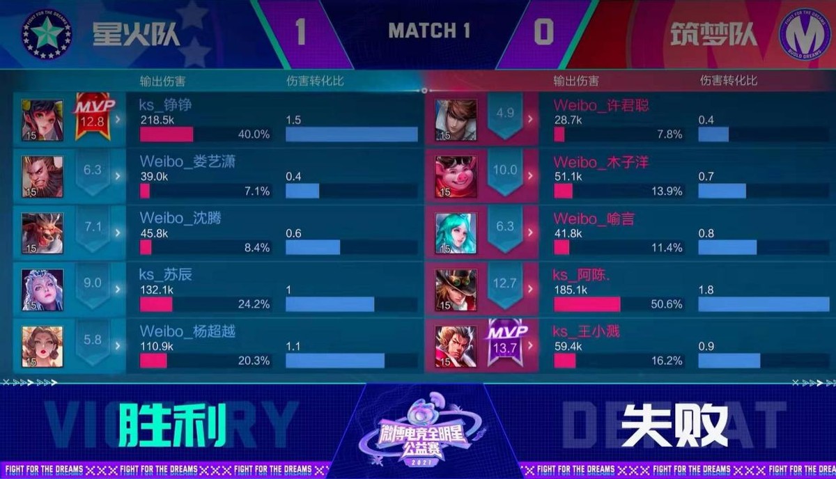 王丽坤|杨超越满脸认真加buff，许君聪化身刘海柱，KPL灵儿黑纱薄裙出圈