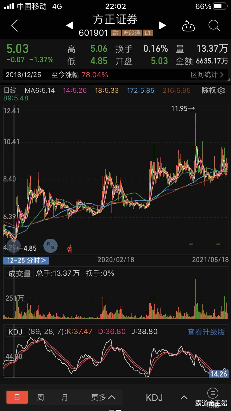 建设银行|方正证券 证券板块的另类！