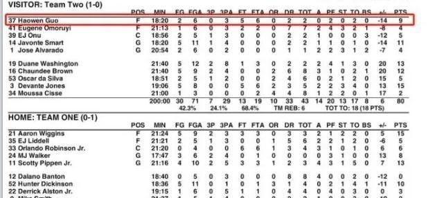吴有情聊|21岁天才退出NBA原因曝光!许下三愿望 搭档王哲林携手李春江争冠
