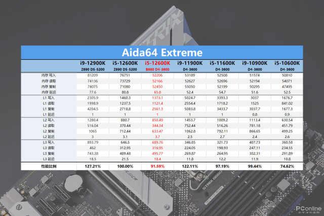 主板|扛起12代酷睿普及大旗！INTEL性价比座驾B660吹雪D4主板正式降临