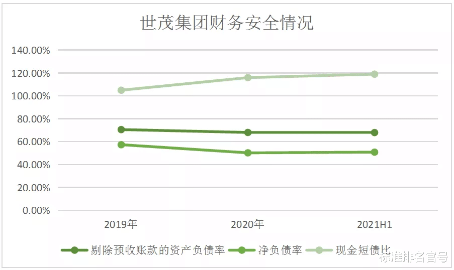 杭州|「绿色地产」遭多家机构评级下调，世茂集团该怎样实现可持续发展