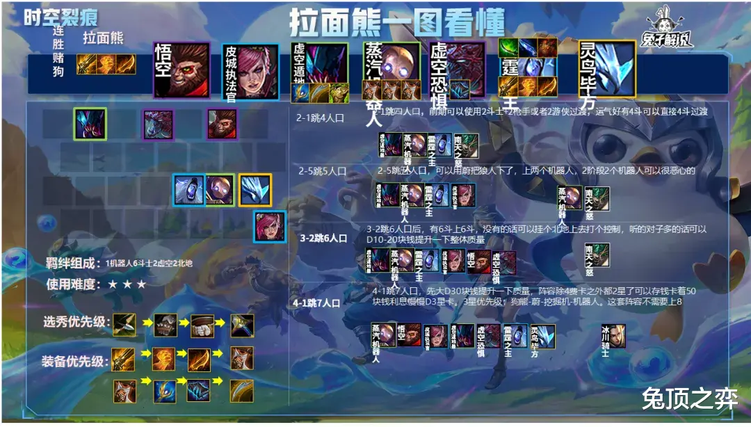 火炮|金铲铲之战王者局5局3鸡，火炮熊三星稳前二！