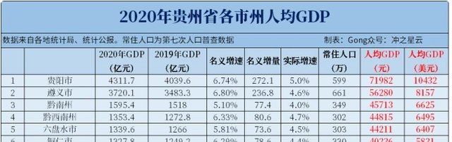 阳光语言矫正说|贵州将建两大都市圈，打造四个中心城市，推动全省均衡发展
