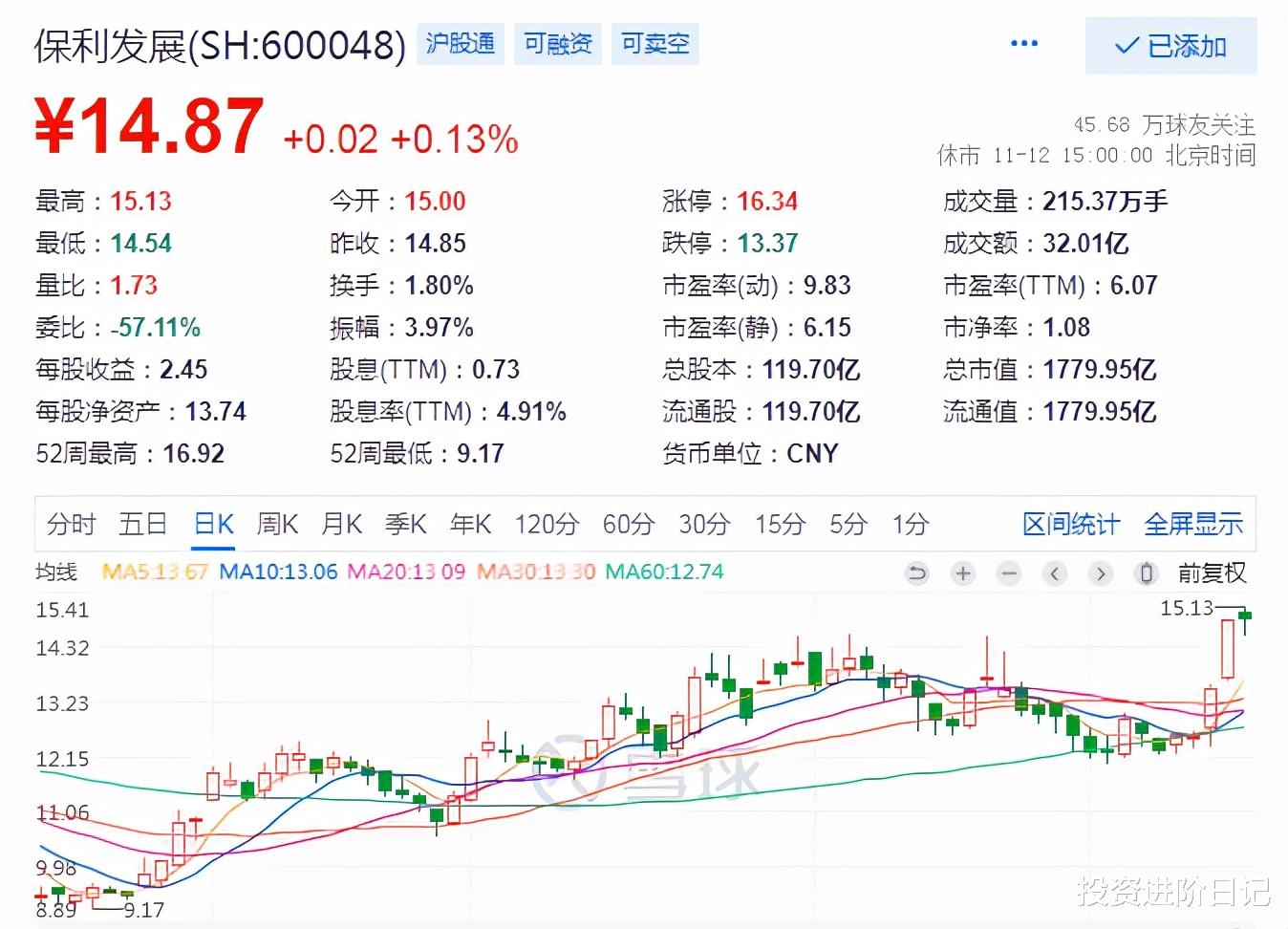 大亚湾|好消息终于来了，央行等再发声房地产，释放3大信号