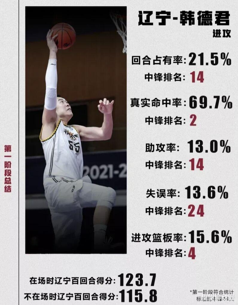 辽宁男篮|谈谈辽宁几位年轻球员的特点