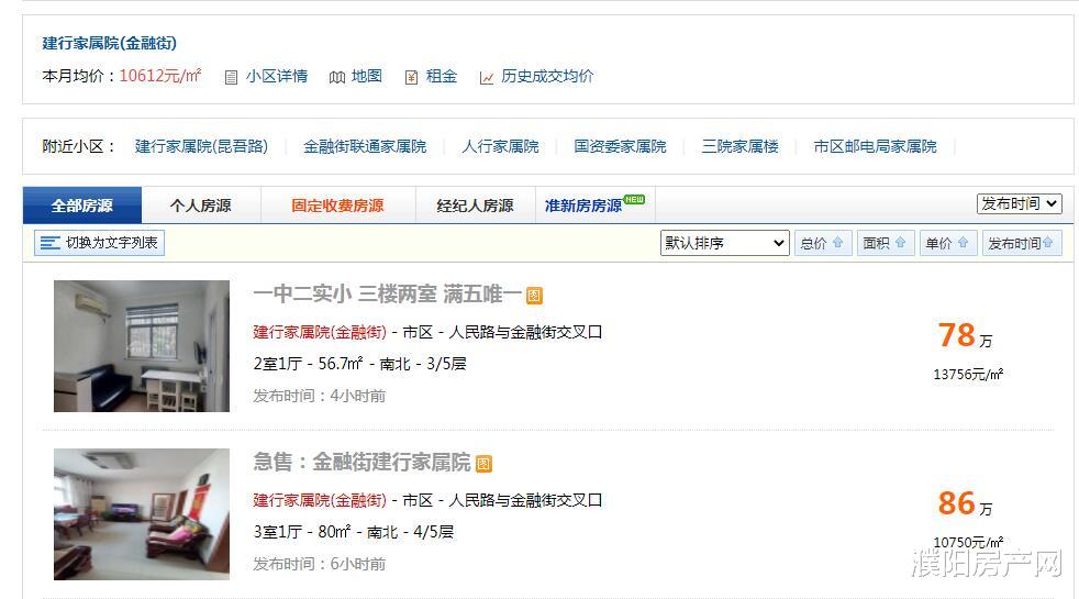 濮阳|惊了！濮阳这套法拍房，178.5万元成交！