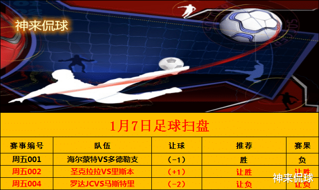 青島隊(duì)|德甲 法蘭克福VS多特蒙德 今日初步掃盤 請參考 紅黑勿怪