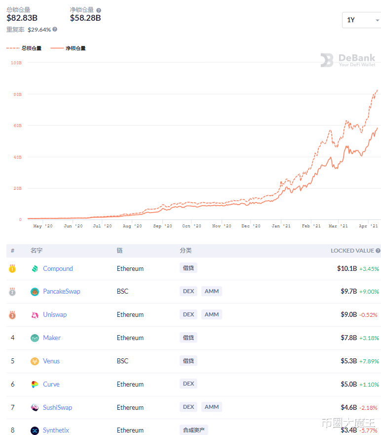 比特币 【币圈大魔王】比特币、以太坊数据行情分析(第14期)