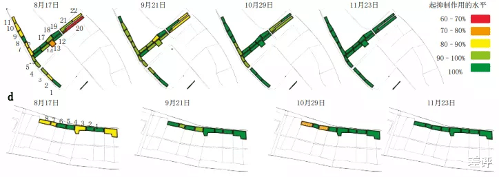 甲烷 科学家利用核技术给蚊子做绝育,获专家高度认可
