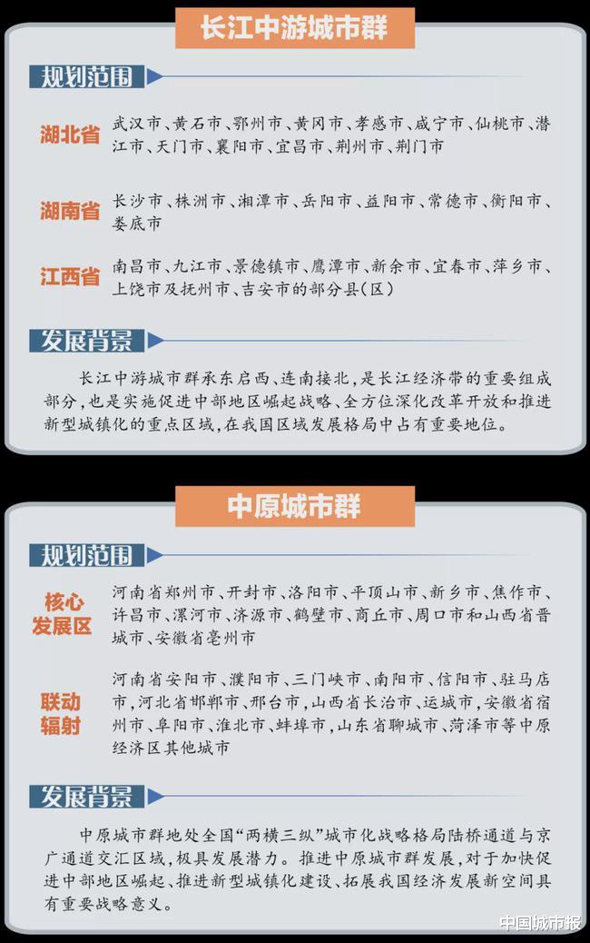 中国城市报 我国中部地区再迎高光时刻，长江中游城市群和中原城市群齐头并进！