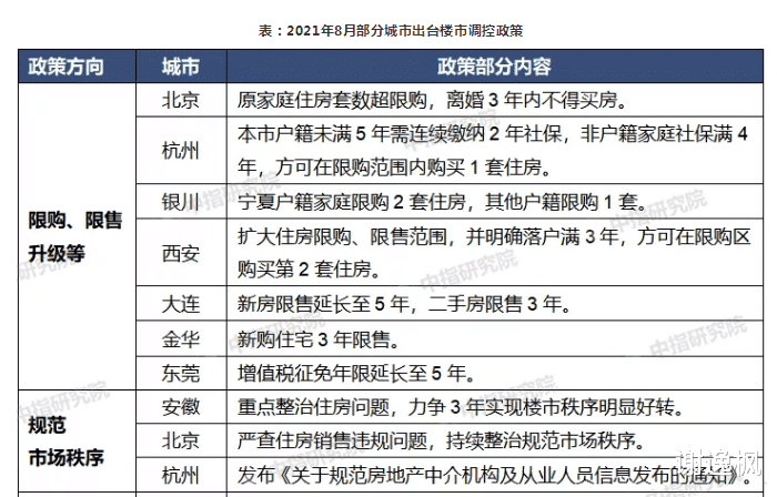 好市多|谢逸枫：8月商品住宅均价80座城市破万 100城288城房价过半上涨