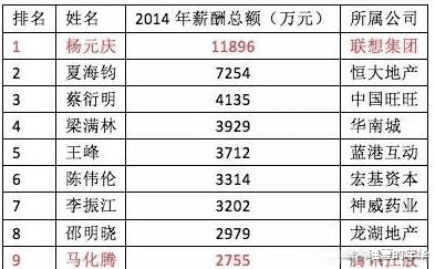 迟宇宙|五年前，如果联想采纳那位最小股东的建议，或许不会有今天的局面