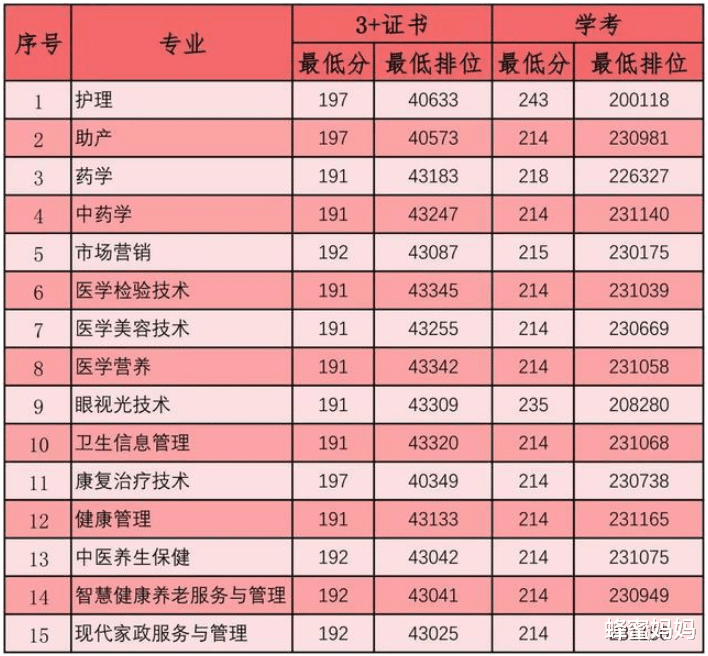 大学|都是专科，“高等专科”和“职业技术学院”差距明显，庆幸没选错