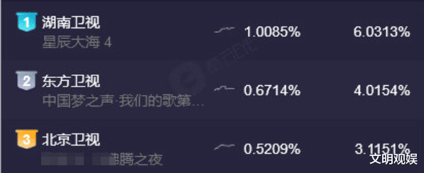 赵柯|发型有多影响颜值？《星辰大海》林峯换发型如换脸，效果判若两人