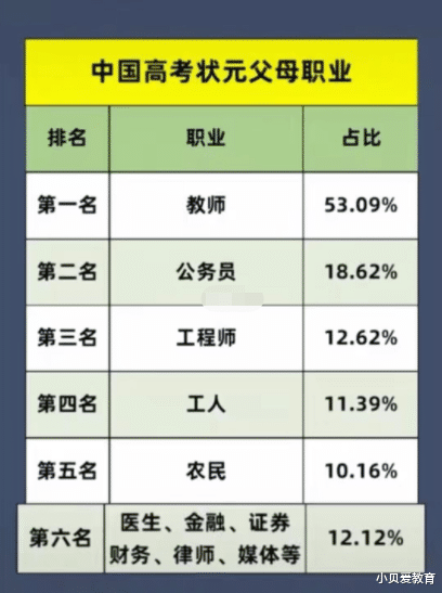 理工科|调查表明：家庭越有钱的学生，越不愿学“理工科”，原因很现实