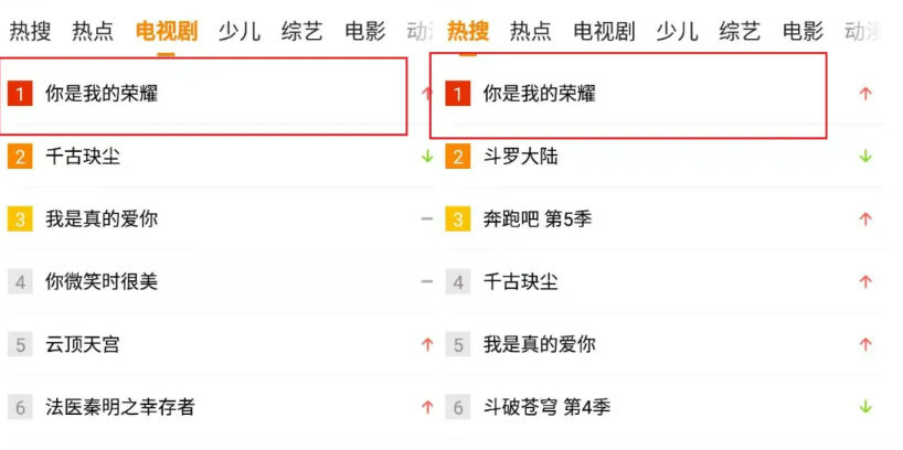 乔晶晶|一口气刷八集，国产剧怕是又要出爆款了！