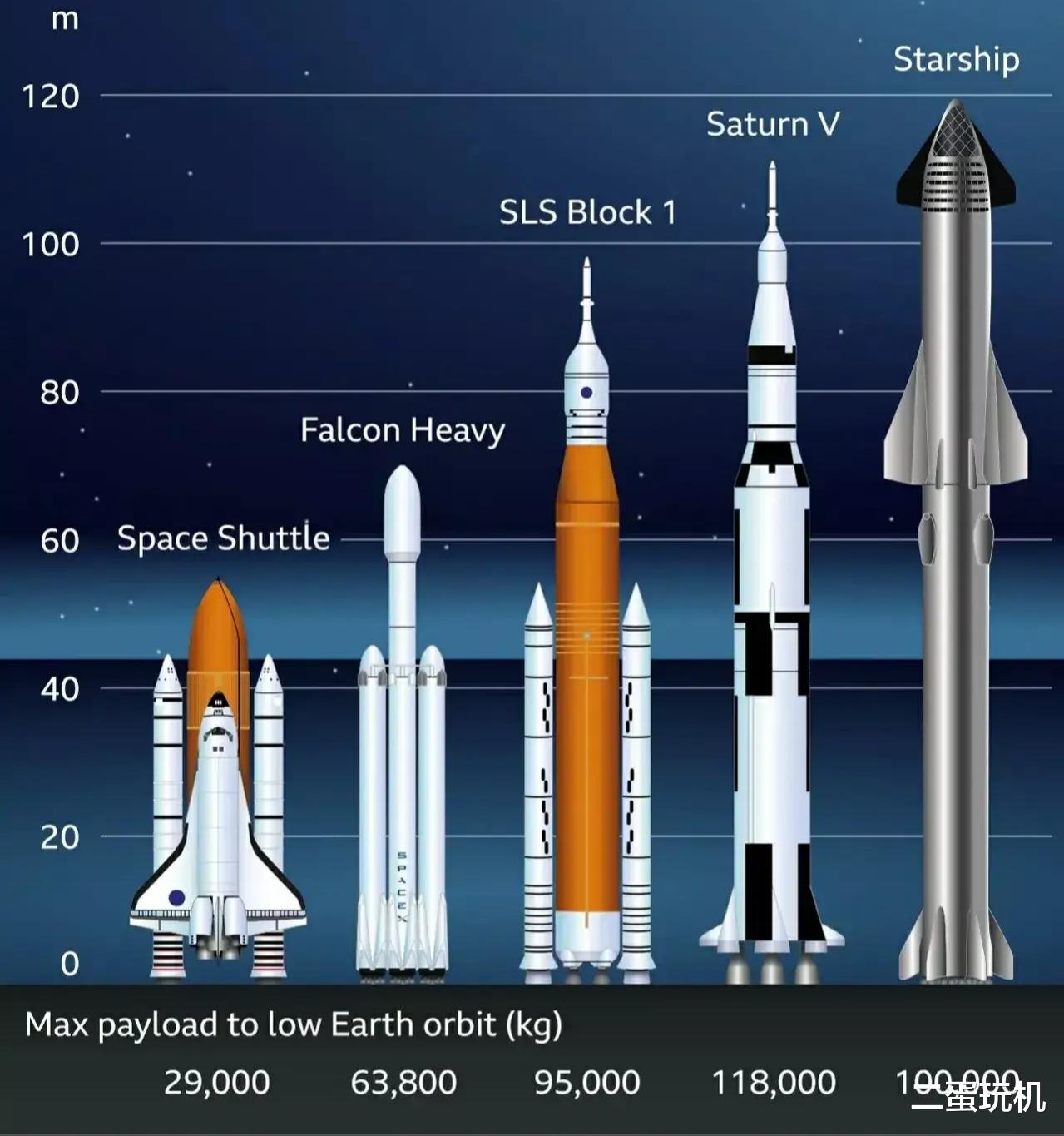 核酸检测 星舰出现后，关于土星五号的阴谋论可以消失了