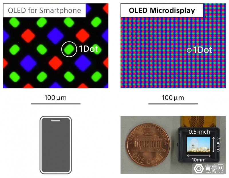 OLED|索尼4K Micro OLED VR屏技术揭秘，未来还将结合红外光源