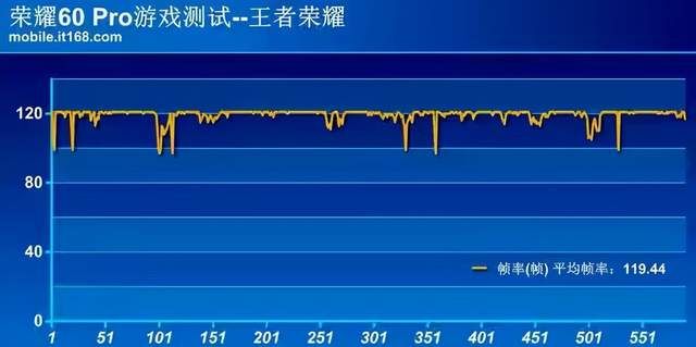 荣耀|同为超大杯，荣耀60 Pro相比于荣耀50 Pro究竟玩出了什么新花样？
