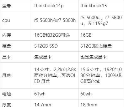 thinkbook|thinkbook14p和thinkbook15哪款更值得买？电脑高手给你答案