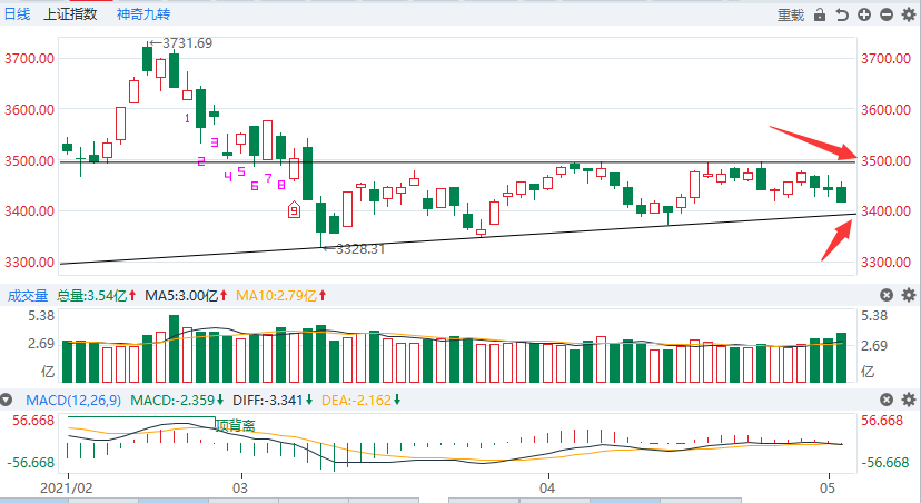 A股 下周,A股绝地反击机会大不大?事实告诉你!