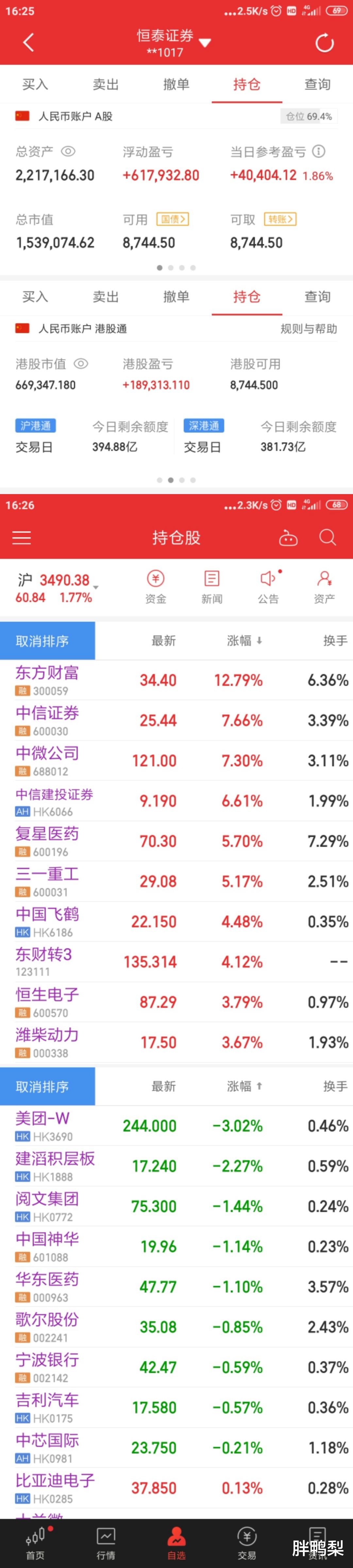 胖鸭梨 2021年5月14日两百万实盘日志(221W, +4.2W)