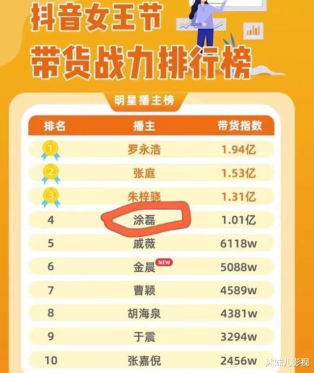 涂磊|抠脚、毒舌、骂哭嘉宾，那个满口仁义道德的涂磊，现在还好吗？