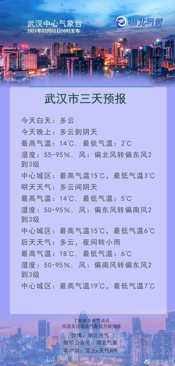 光明网视频 最高20℃，正式开启