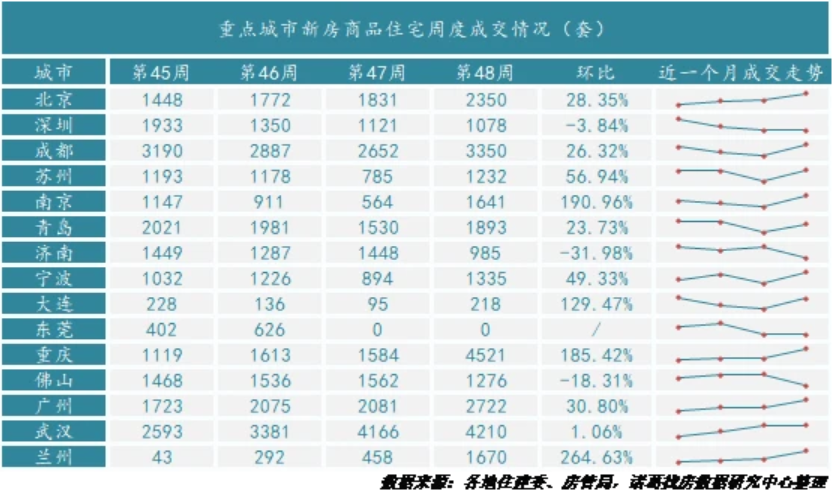 楼市|楼市迎来第二次“反转”？“翘尾”行情出现，2022年别再误判了！