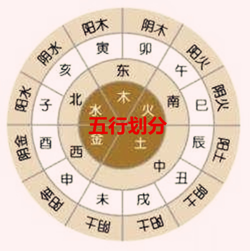 诚然情感之事|八字入门：地支的阴阳属性以及生克关系