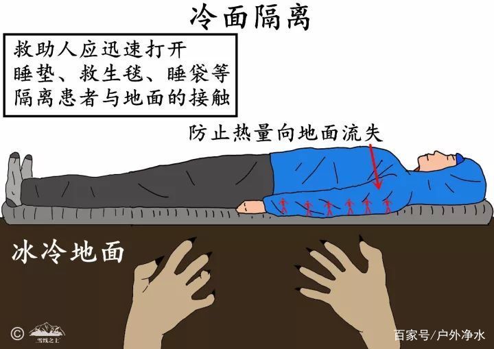 单兵户外净水 甘肃马拉松21人遇难，什么是失温？遭遇失温如何救治？