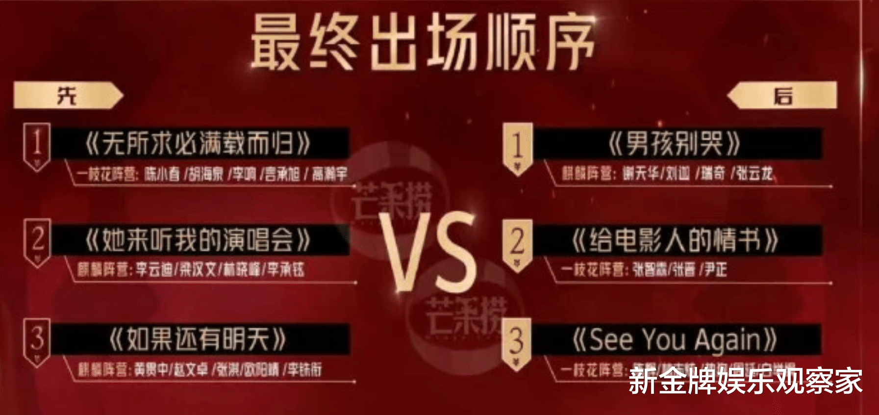 高伟光|哥哥五公舞台，张智霖累出白胡子，李承铉一开嗓就把他的风头抢了