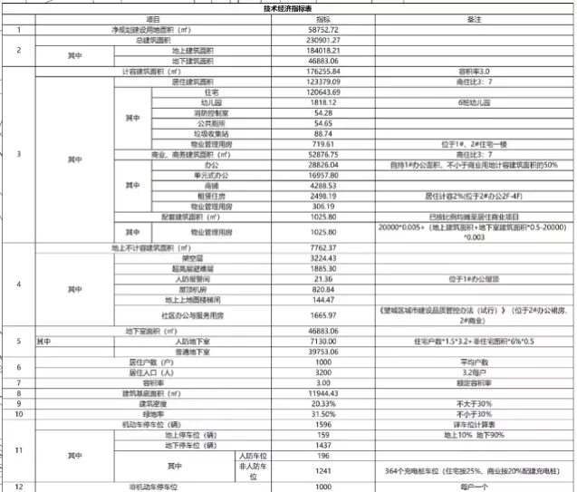 长沙|毛坯限价8300！望城大泽湖一纯新项目曝光！