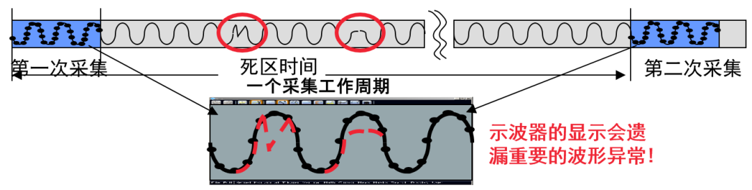 小米mix4|这个重点你掌握了吗——电源完整性测试详解