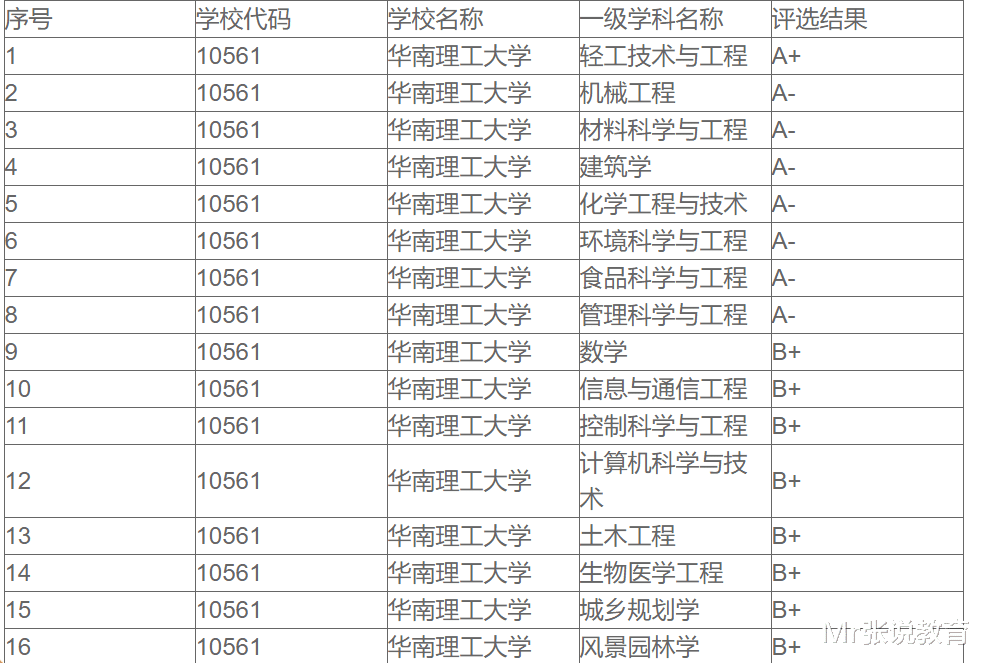 培训机构|\南北双雄\大连理工大学和华南理工大学，谁更强？网友评论一针见血