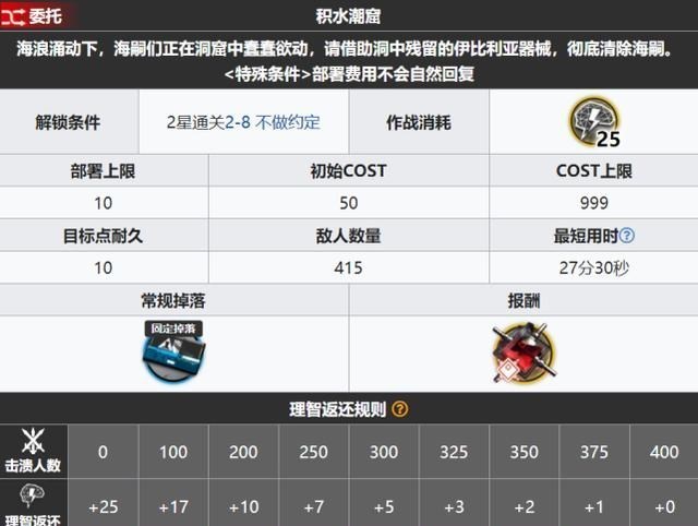 文华养|明日方舟积水潮窟剧透，一共14个奇趣蛋，史尔特尔来了都不好使！