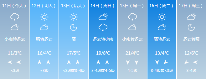惠游泰安 灰蒙蒙!雨后能见度不佳,泰安亲友们出行请注意安全