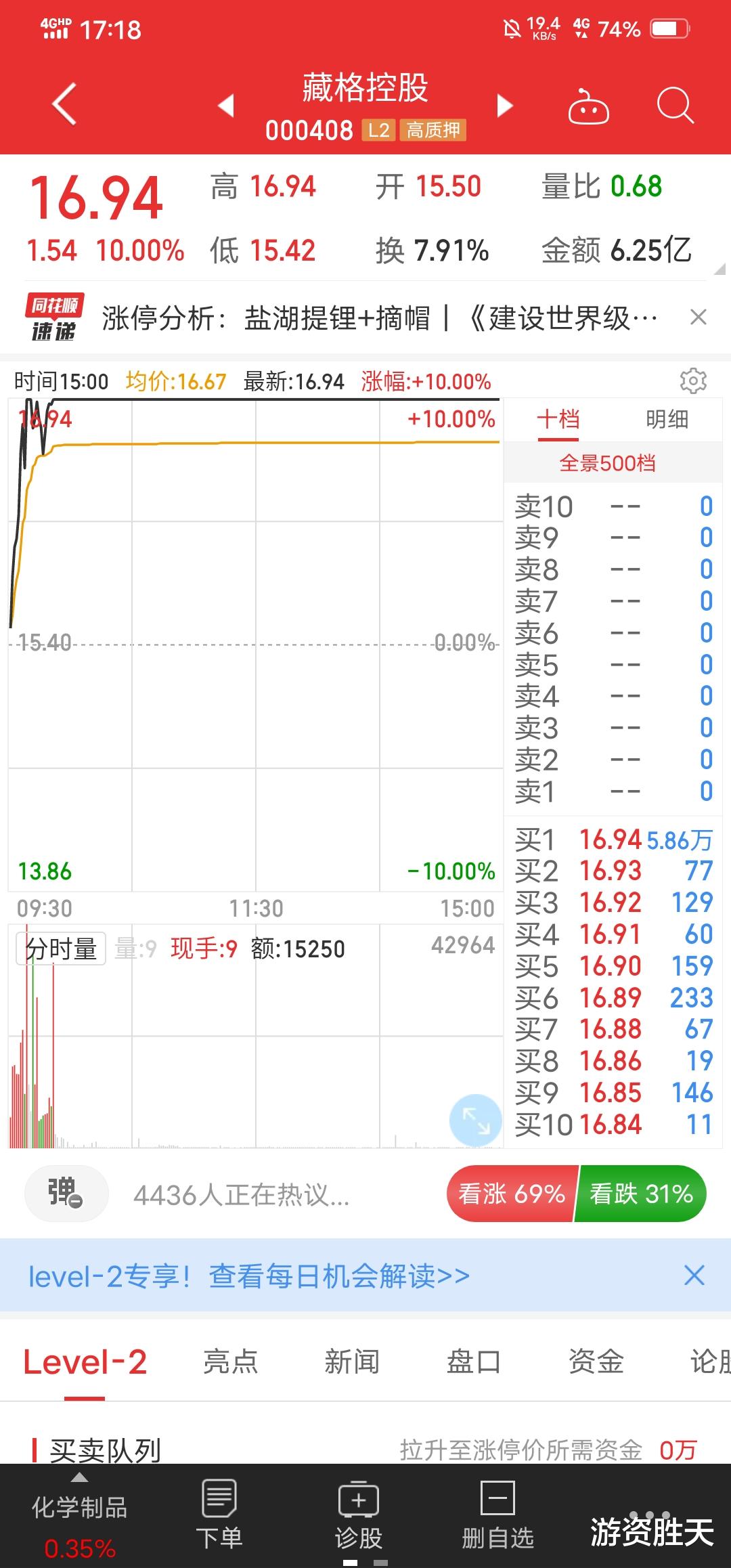涨停 5月19号复盘，明天这只股票会涨停